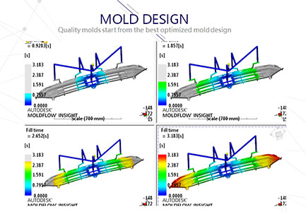 Design & Engineering For Injection Molding
