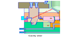 What is the side parting and core pulling mechanisms with their function?