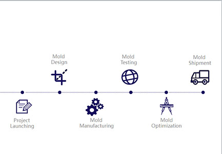 Project Management
