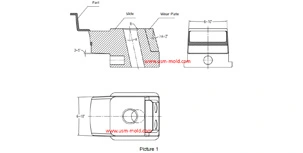 Slider angle designing tips