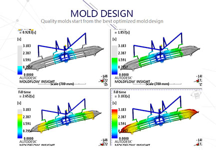 Design & Engineering for Injection Molding