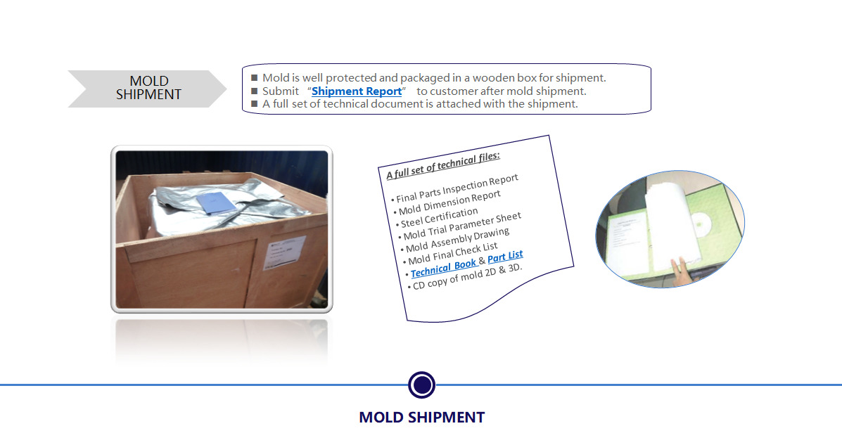 Cheap Injection Moulding Project Management