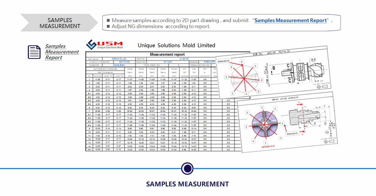 Cheap Plastic Moulding Quality Control