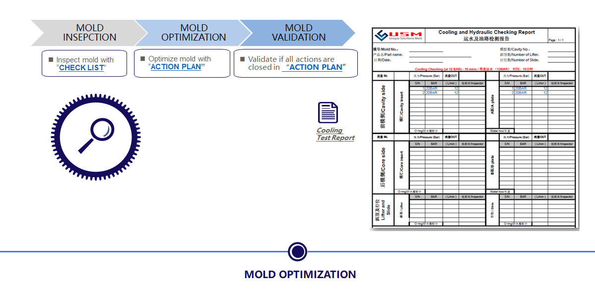 Custom Injection Molding Project Management
