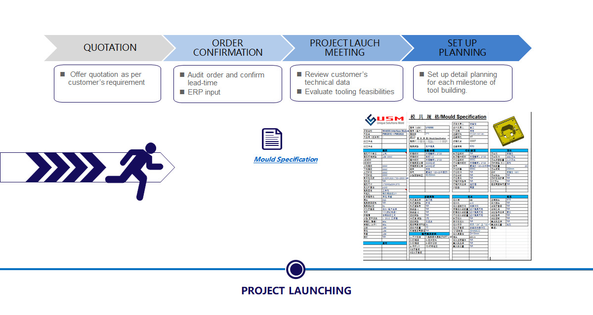 Injection Moulding Order Process