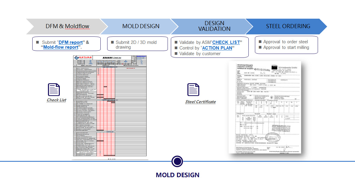 Injection Moulding Design Project Management