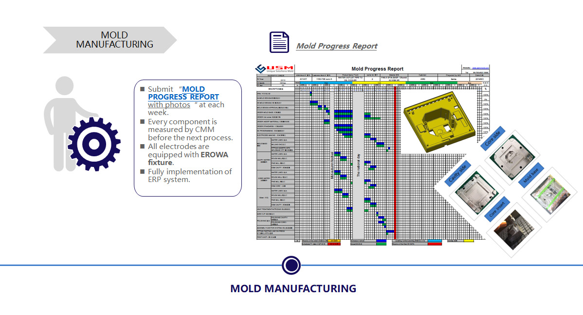 Injection Moulding Progress