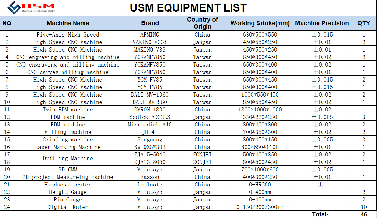 Plastic Molding And Manufacturing