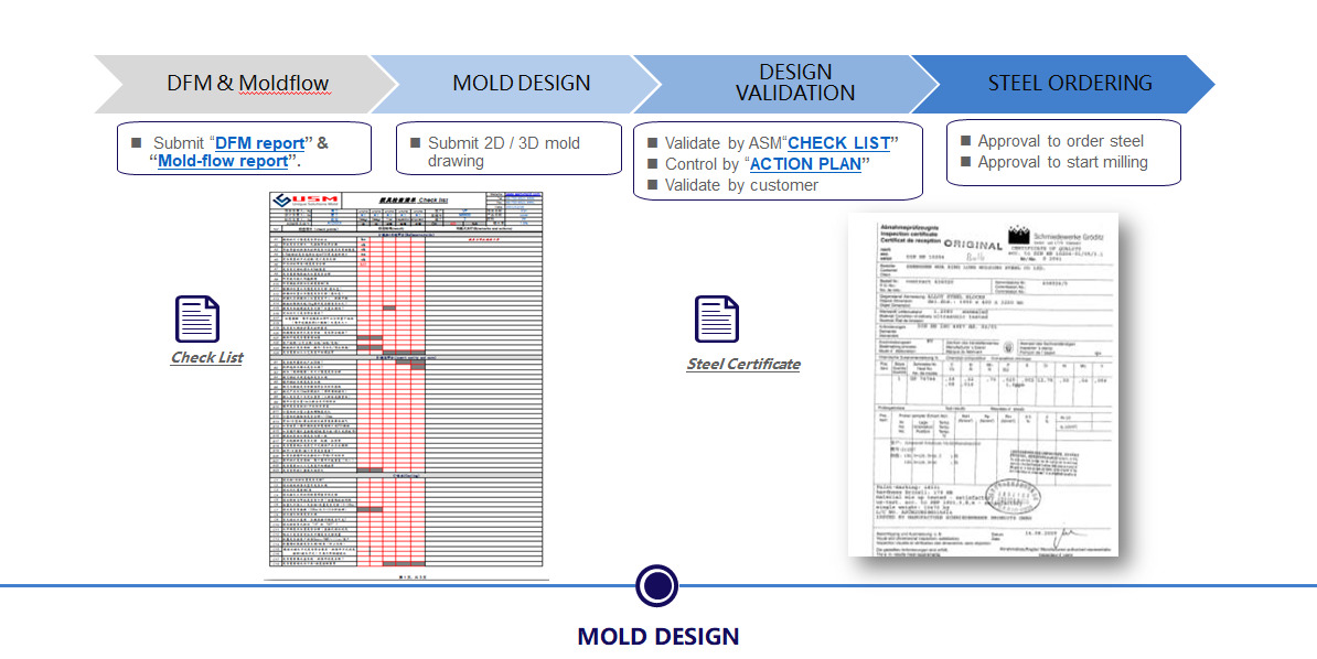 Plastic Part Design For Injection Molding