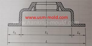 Plastic molding shrinkage rate