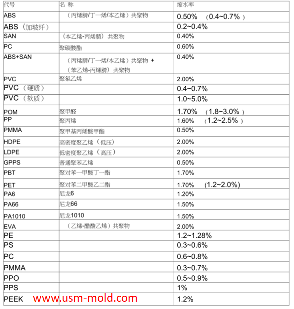 plastic-molding-shrinkage-rate_1.png