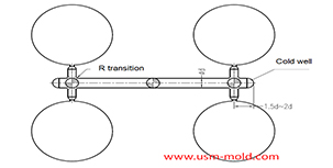 Key points of plastic injection mold runner system