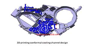 Controling method of plastic injection mold temperature