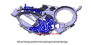 Controling method of plastic injection mold temperature