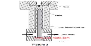 Plastic injection mold common cooling gate