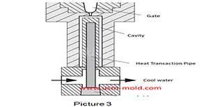 Plastic injection mold common cooling gate