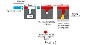 The main reasons for air trapping of plastic injecton mold