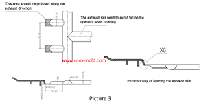 Design standard of exhaust slot