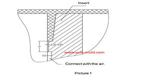 Venting insert design of molded parts