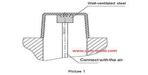 Well-ventilated steel of venting design for molded parts