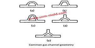 The basic points of designing gas-assisted injection molding