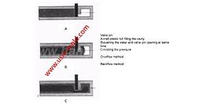 Several common process of water-assisted injection molding introduction