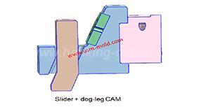 Classification of side parting and core pulling mechanism