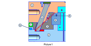 Slider of side core pulling mechanisum assembling