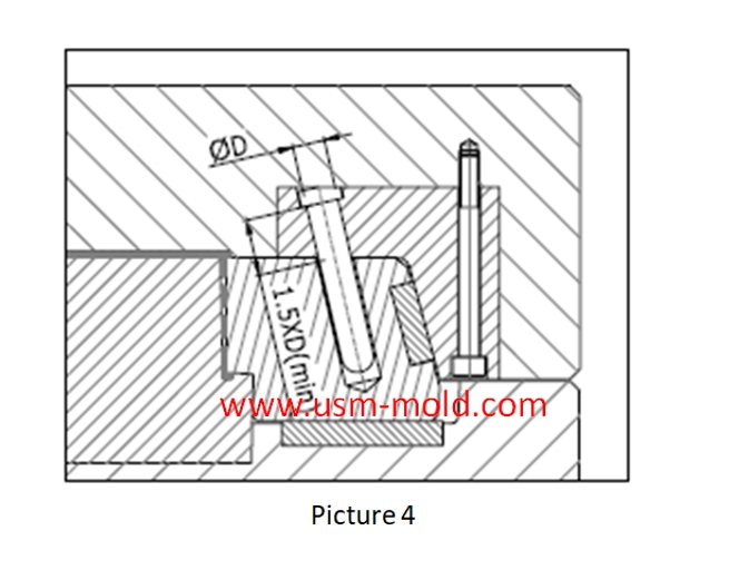 The_common_fixing_method_of_angle_pin.jpg